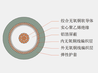 六分、八分信號線